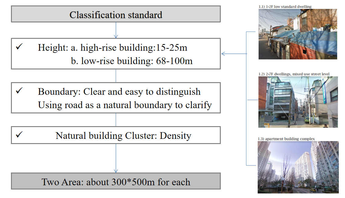 Urban Computing and Human Behavior | Yan Xiang
